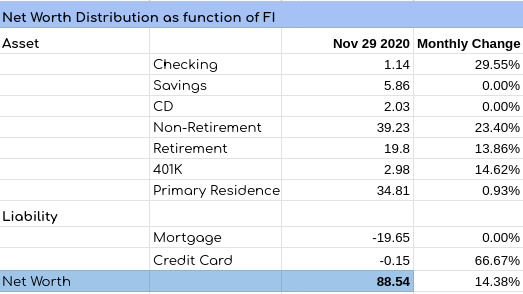 Net worth Nov 2020 – Applied Value Investor